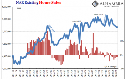 Housing Slump Continues