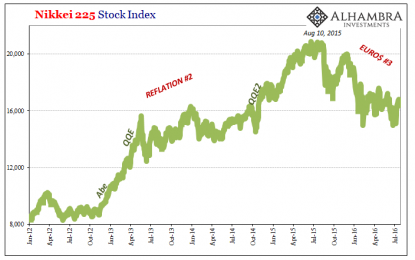 Downside Risks