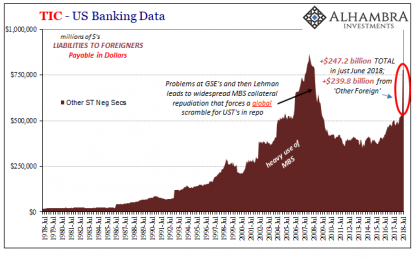 TIC For July 2018: June Was Even Bigger Than We Thought, Meaning May 29