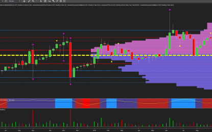 ACOR And Volatility Go Hand In Hand