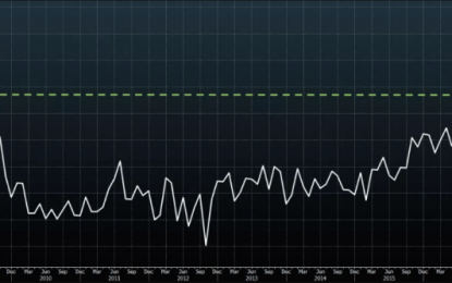 ‘Yields On The March!’ Reflecting On The Latest Bond Selloff