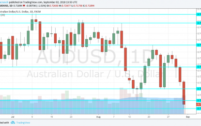 AUD/USD Forecast Sep. 3-7 – The Downfall Continues, Key Data, Trade Eyed