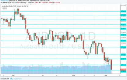 AUD/USD Forecast Sept. 10-14 – Will It Challenge 0.70?