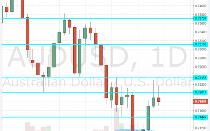 AUD/USD Forecast Sept. 17-21 – Has The Aussie Bottomed Out?