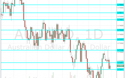 AUD/USD Forecast October 1-5