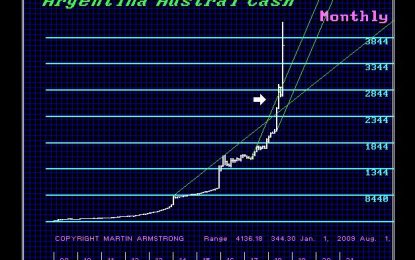 Don’t Cry For Me Argentina – It’s A Global Debt Crisis