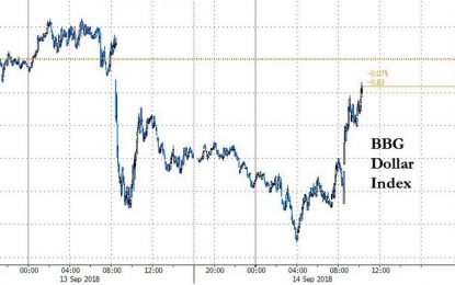 Dollar Surges As 10Y Yield Rises Above 3.00%