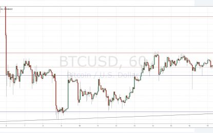 BTC/USD Forex Signal – Monday, Sept. 17