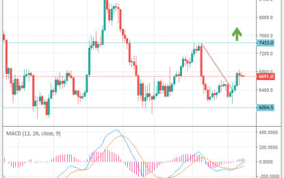 BTC/USD Forex Signal – Monday, Sept. 24