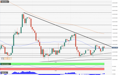 BTC/USD Forecast: $6,800 Is A Key Upside Level