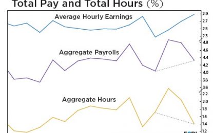 Was The August Jobs Report Good Or Bad?