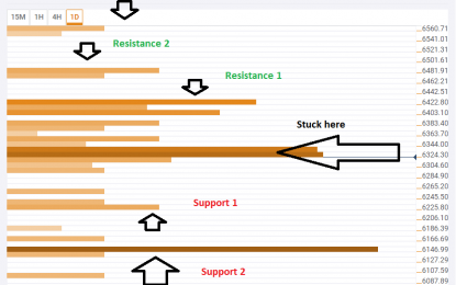 Bitcoin Awaits The SEC Direxion ETF Decision – Levels