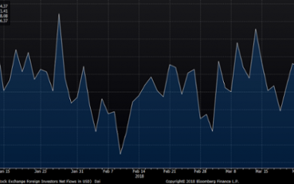 Thai Stocks Analysis