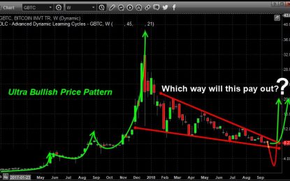 Next Bitcoin Breakout: Rally, Or Crash?