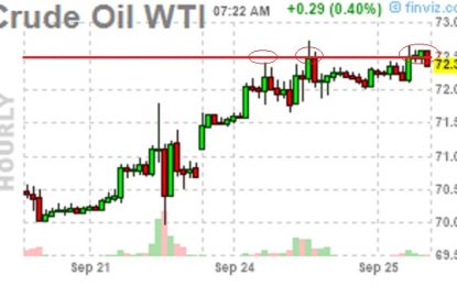 Toppy Tuesday – Markets Bounce Back Ahead Of The Fed