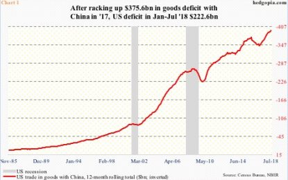 IWM – Risks Elevated Medium Term, Coin Toss Near Term