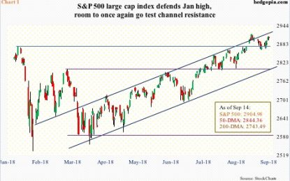 Bears Had Excellent Opportunity, But Latest Bull-Bear Tug Of War Likely Going Bulls’ Way