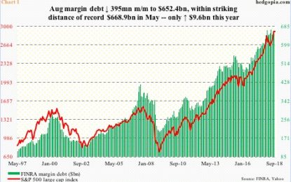 Except For Corporate Buybacks, Major Sources Of Buying Power Weak This Year