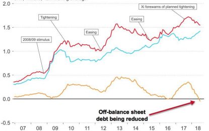 The Knock-On Effects Of A Deleveraging China