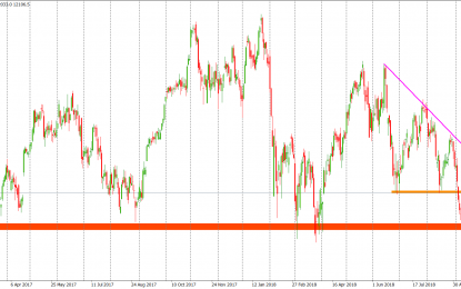 DAX Defended The Neckline