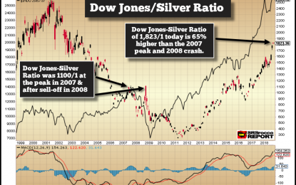 Setting Up For The Next Major Silver Bull Market