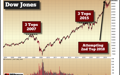 Which Precious Metals Are Likely To Be Better Investments During The Next Market Crash?