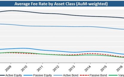 The Pricing War Among Asset Managers Heads To Zero