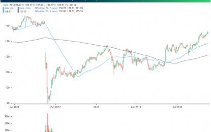 Equifax – One Year Later