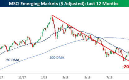 Emerging Markets In Bear Market Territory