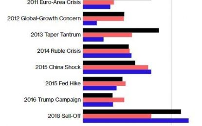 “The Very Definition Of Contagion”: Catching Falling Knives In Emerging Markets