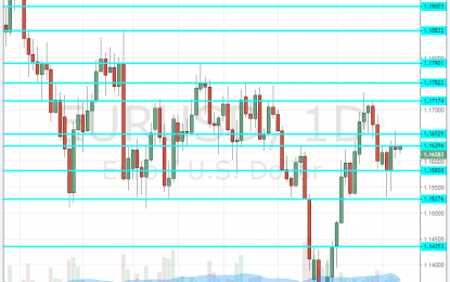 EUR/USD Forecast Sept. 10-14 – Draghi Can Trigger A Breakout