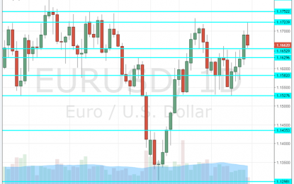 EUR/USD Forecast Sept. 17-21 – Big Bounce We Can Believe In?