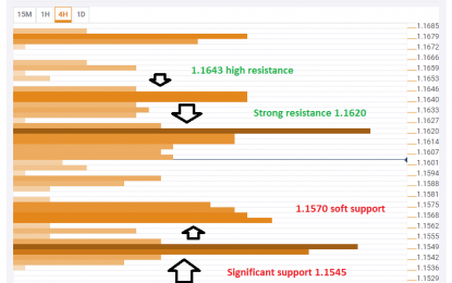 EUR/USD Leans Lower On Back To School Day