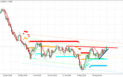 Big News (Technically) For EUR/USD