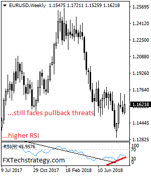 EURUSD: Outlook Remains Lower With Eyes On Key Support