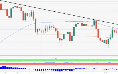 EUR/USD Finding Reasons To Be Cheerful, Breaks Higher