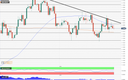 EUR/USD Downside Looks More Appealing Than The Upside