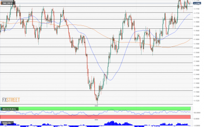 EUR/USD Holding Its Breath Awaiting The Fed And Looks Slightly Bullish