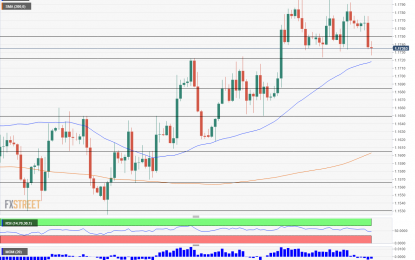 Trading The US GDP With EUR/USD