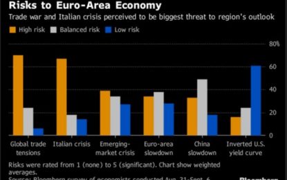 E
                                                
                        Markets: Politics As Usual