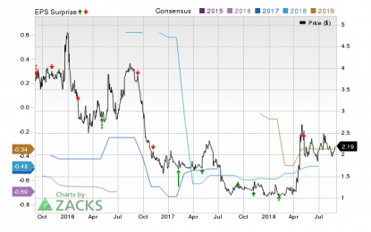 EyePoint Pharmaceuticals Q4 Earnings Preview: What To Know Ahead Of The Release