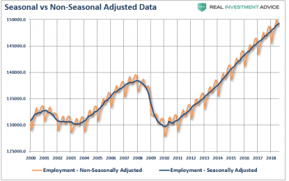 Employment: It’s The Trend That Matters