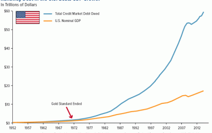 US Debt And The Restraint Of A Gold Standard