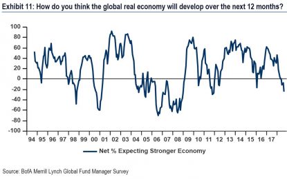 The Trade War Just Started