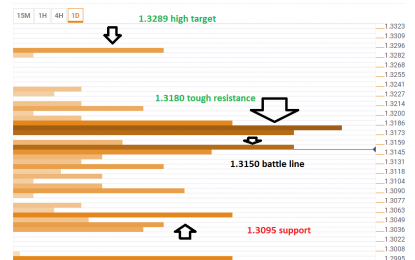 The Next Rally For GBP/USD Will Be Harder