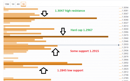 GBP/USD Sunday Gap Will Not Be Easy To Close