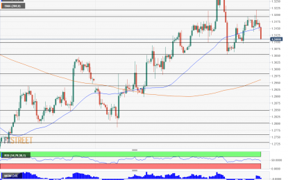 GBP/USD Pressured By The Fed Hike, Brexit As Always And Also Italy