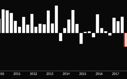 Emerging Markets Suffer Fresh Blow As South Africa Falls Into First Recession Since 2009