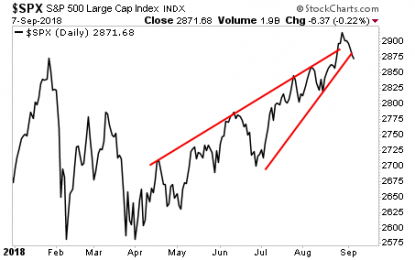 Stocks Face Three Potential Outcomes: Pretty Bad, Bad And Horrific