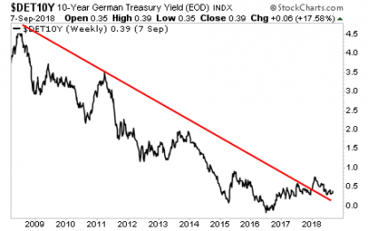 Bubble Watch: The Fed Has Burst The Everything Bubble, Pt. 2